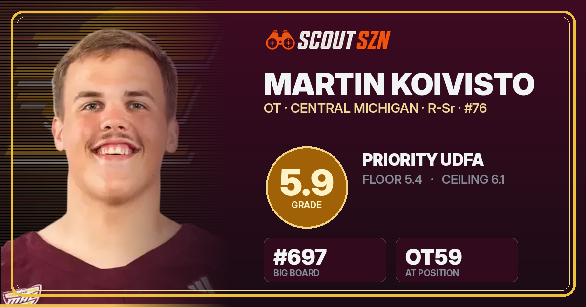 Share card for Martin Koivisto