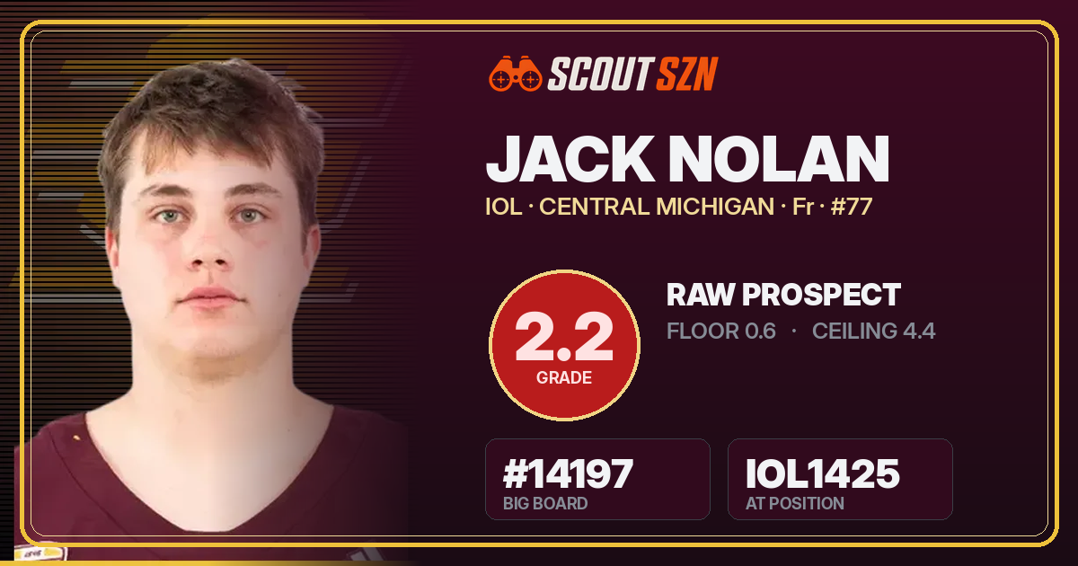 Share card for Jack Nolan