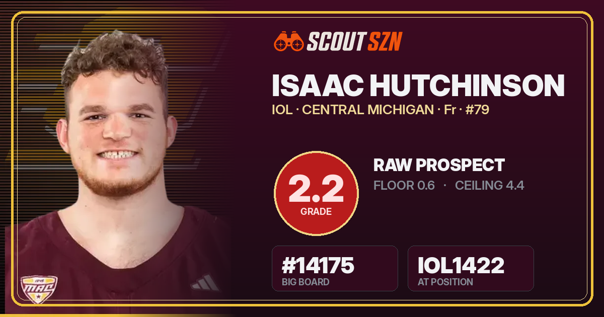 Share card for Isaac Hutchinson