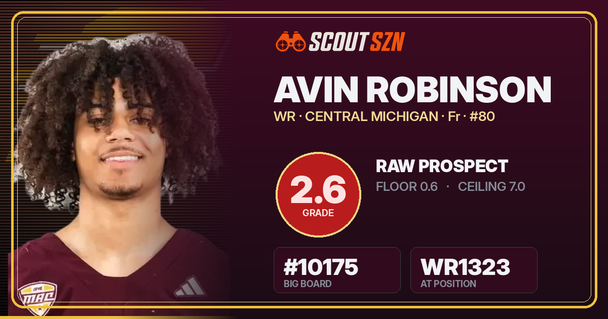 Share card for Avin Robinson