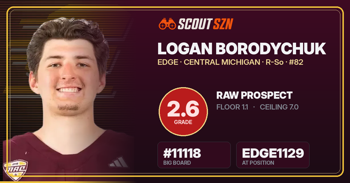 Share card for Logan Borodychuk