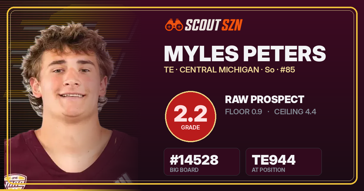 Share card for Myles Peters