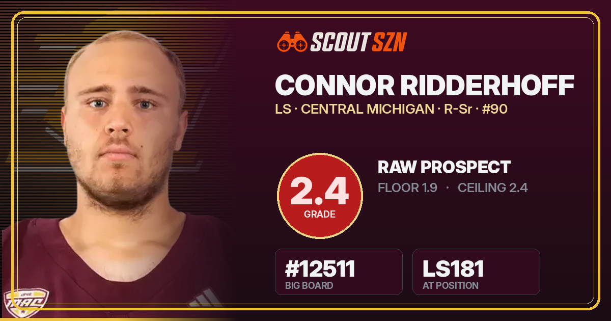Share card for Connor Ridderhoff