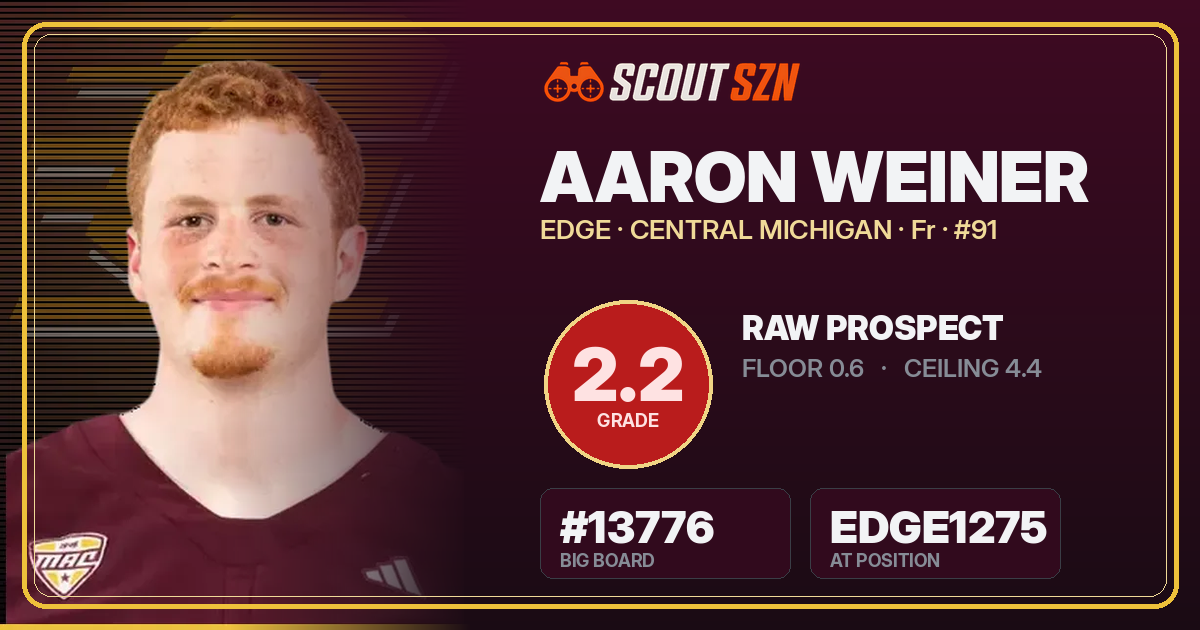 Share card for Aaron Weiner