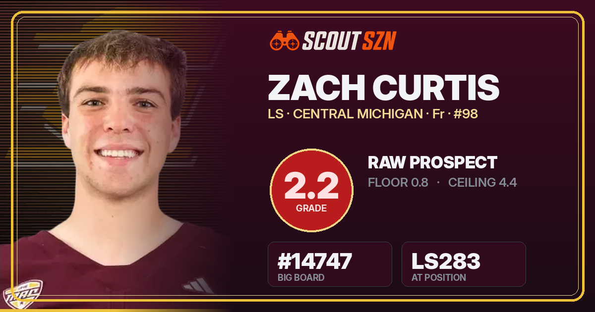 Share card for Zach Curtis