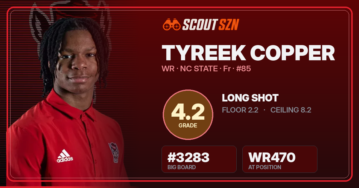 Share card for Tyreek Copper
