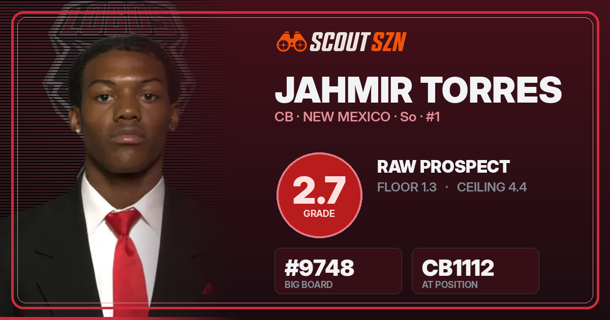 Share card for Jahmir Torres