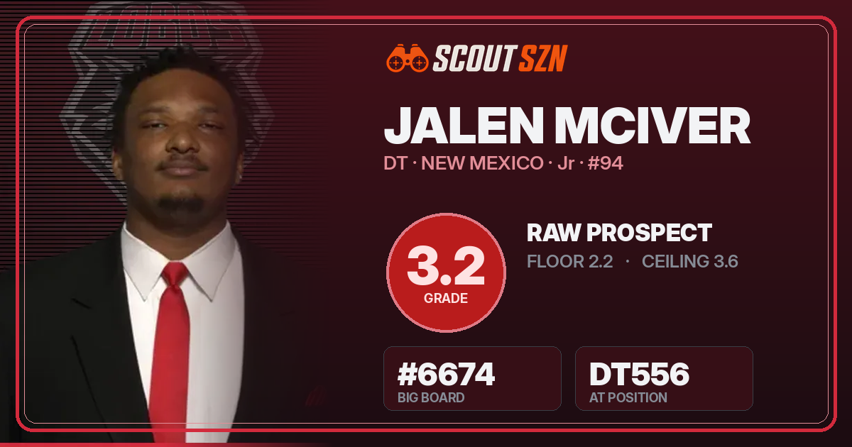 Share card for Jalen McIver