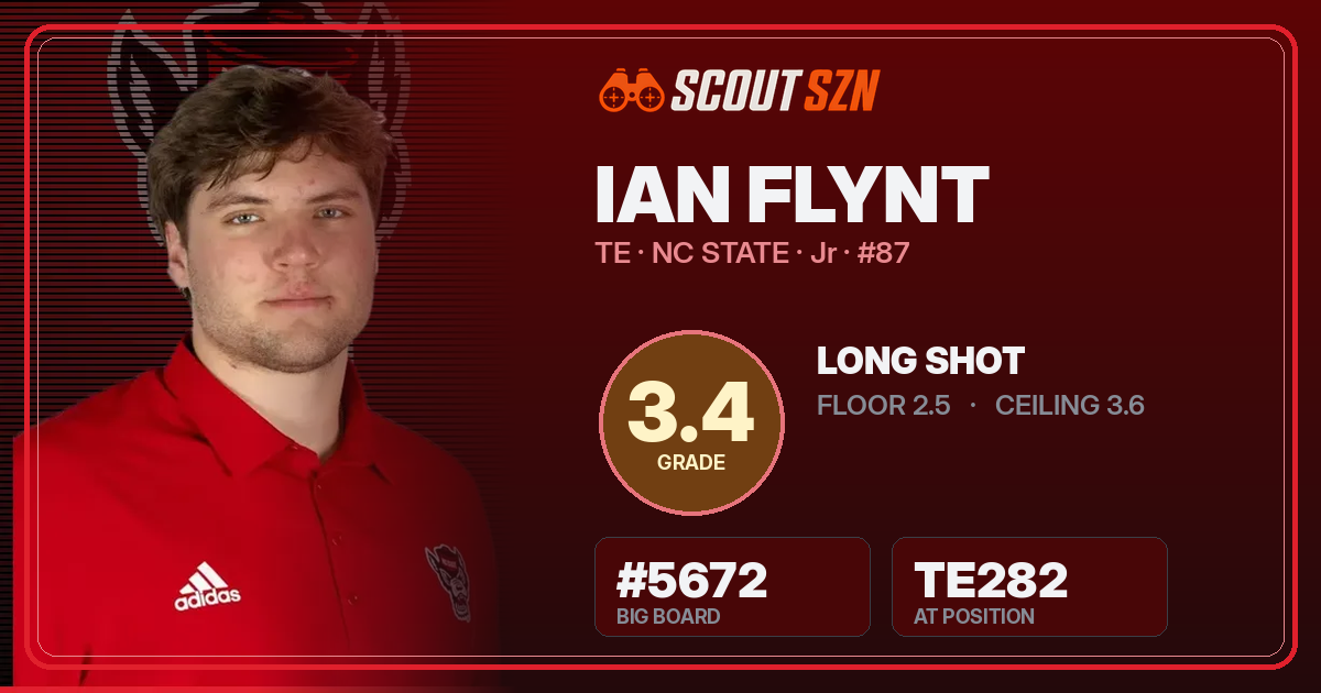 Share card for Ian Flynt
