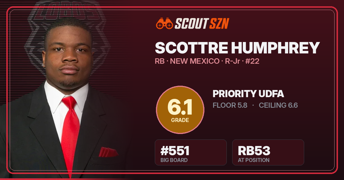 Share card for Scottre Humphrey