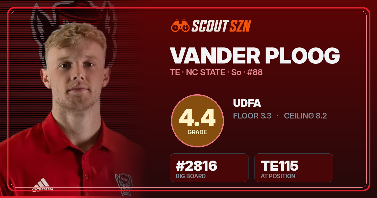 Share card for Vander Ploog