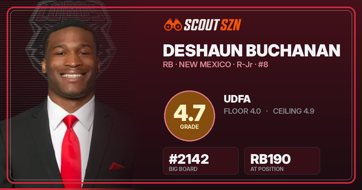 Share card for Deshaun Buchanan