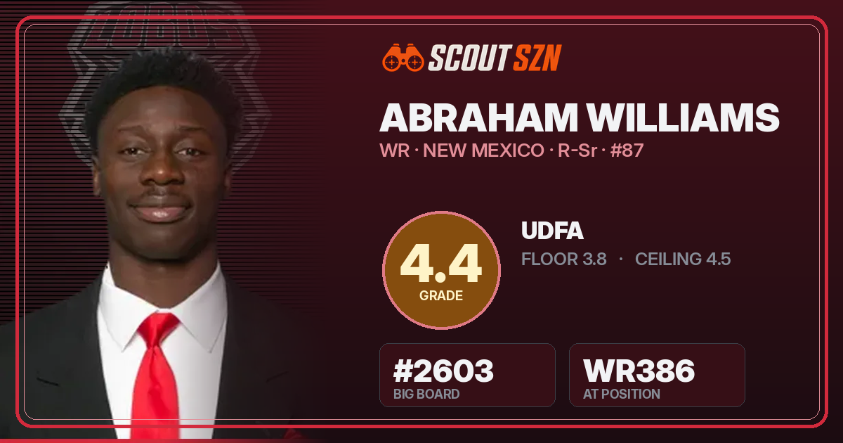 Share card for Abraham Williams