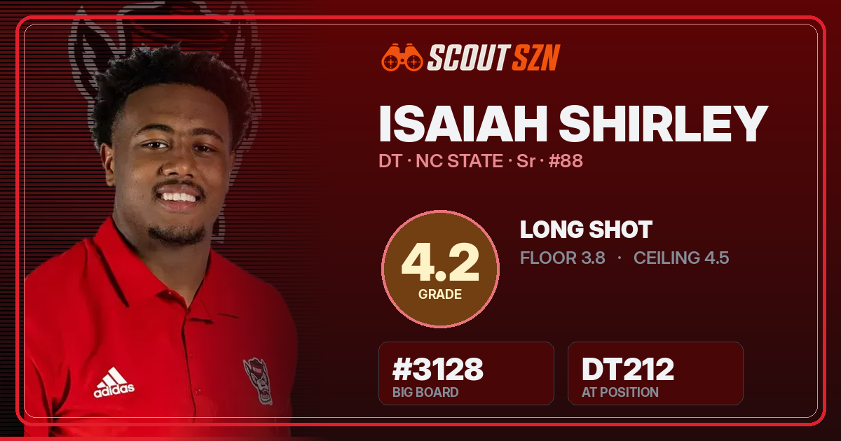 Share card for Isaiah Shirley