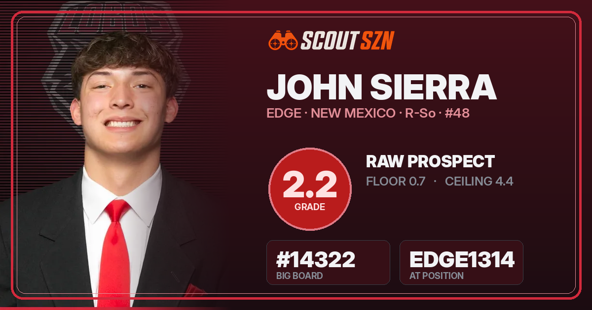 Share card for John Sierra