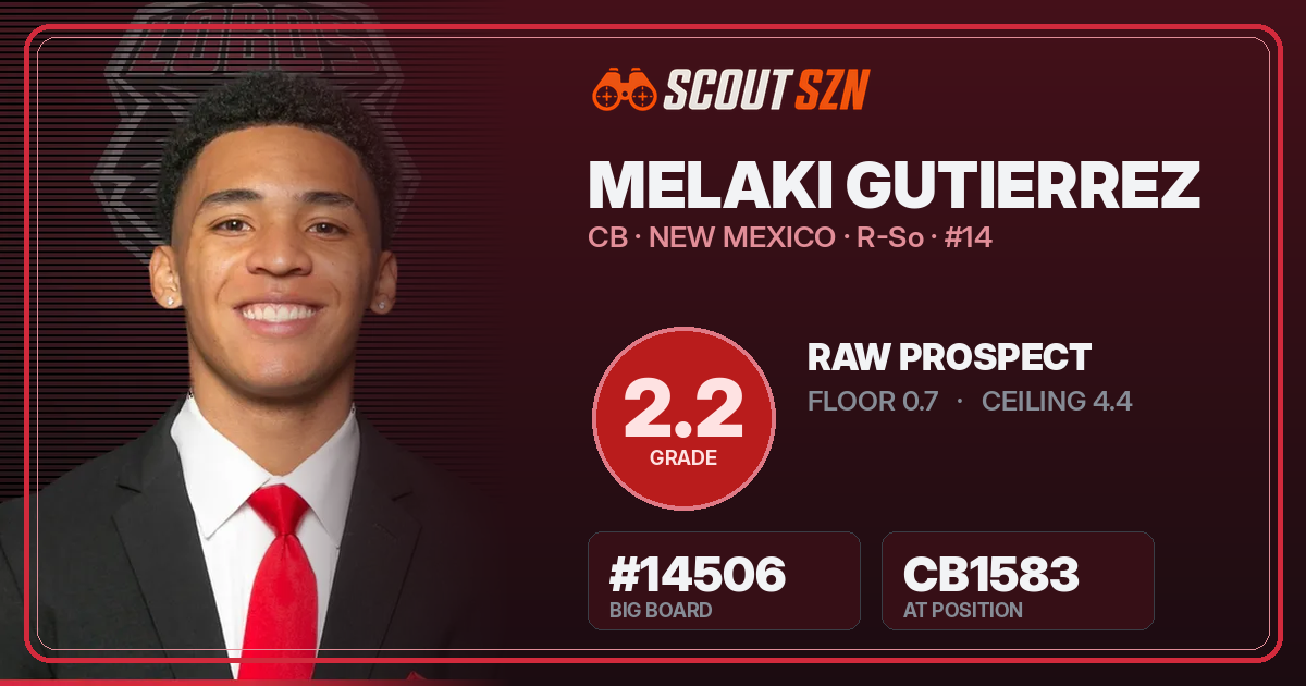 Share card for Melaki Gutierrez