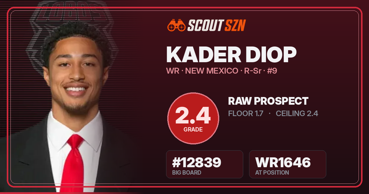 Share card for Kader Diop