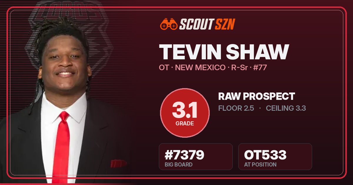 Share card for Tevin Shaw