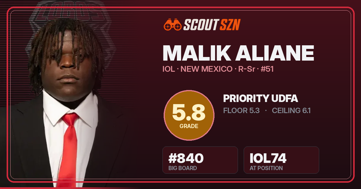 Share card for Malik Aliane