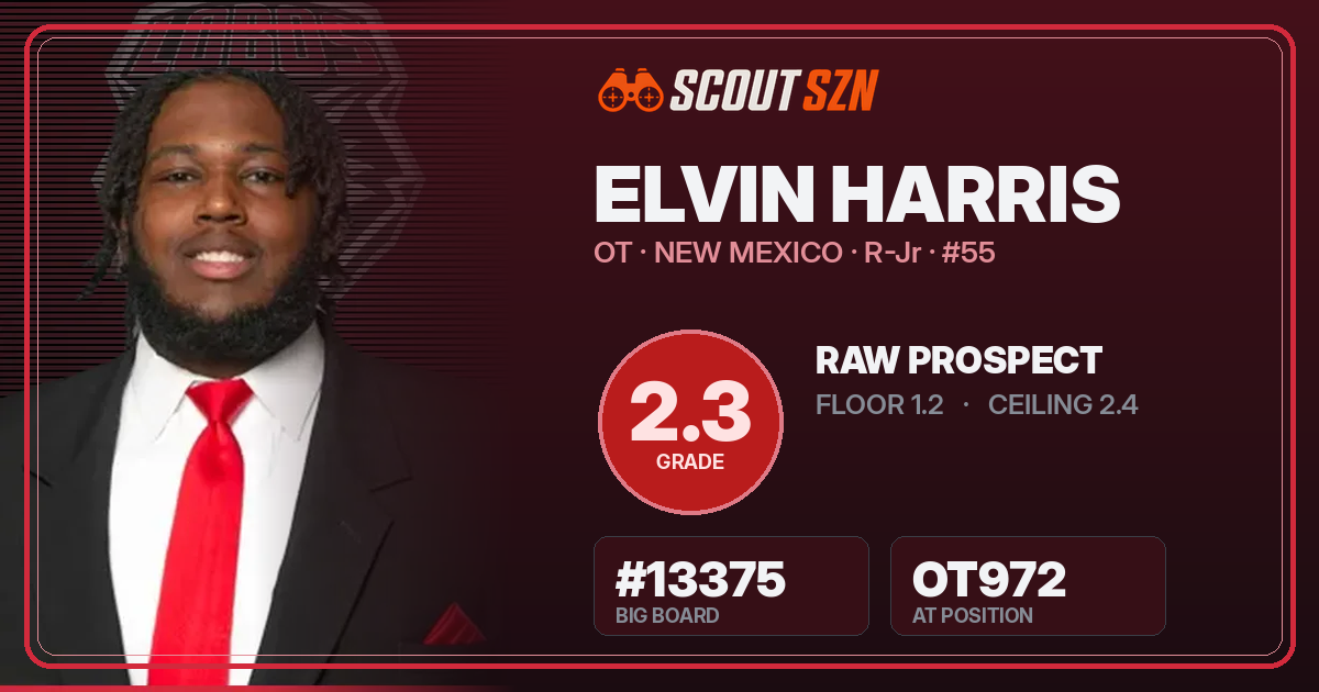 Share card for Elvin Harris