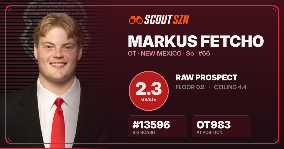 Share card for Markus Fetcho