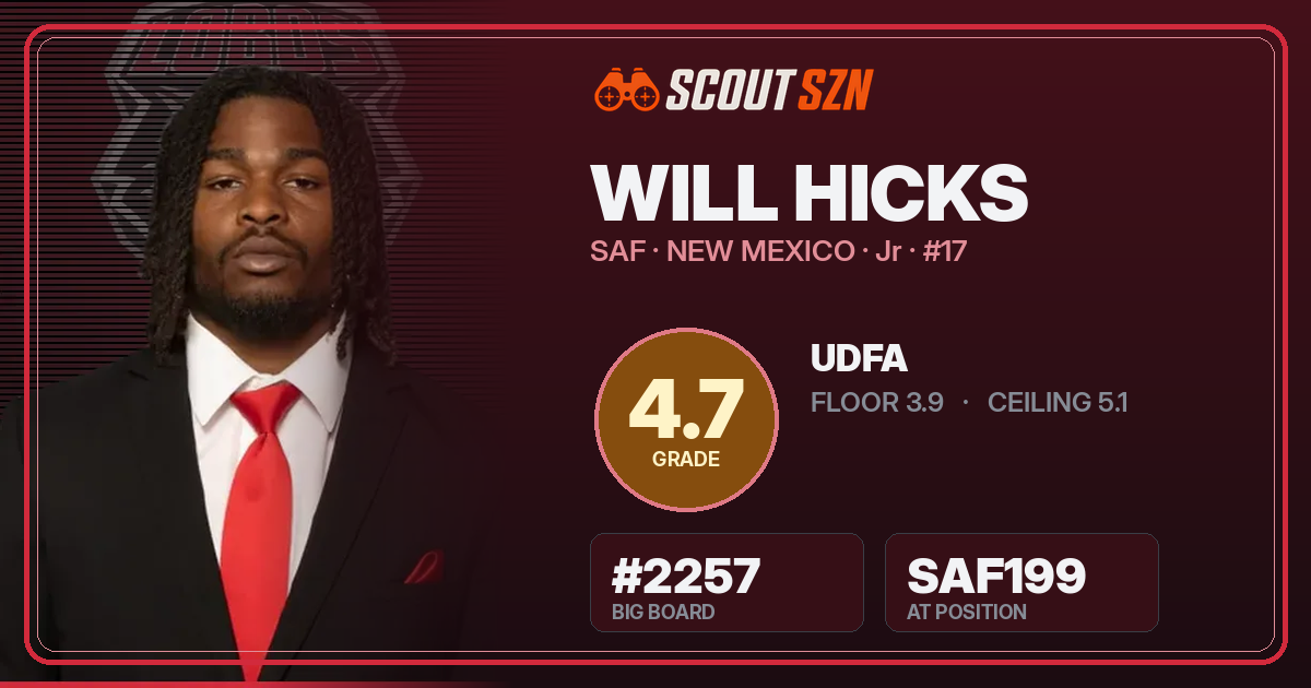 Share card for Will Hicks