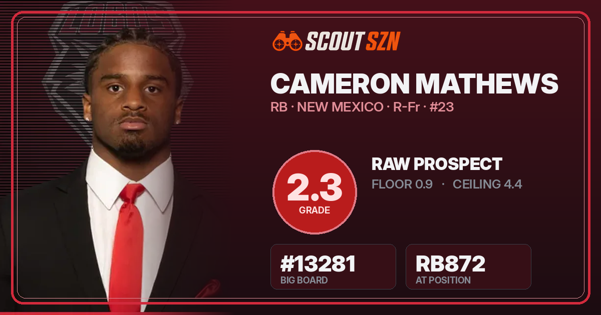 Share card for Cameron Mathews