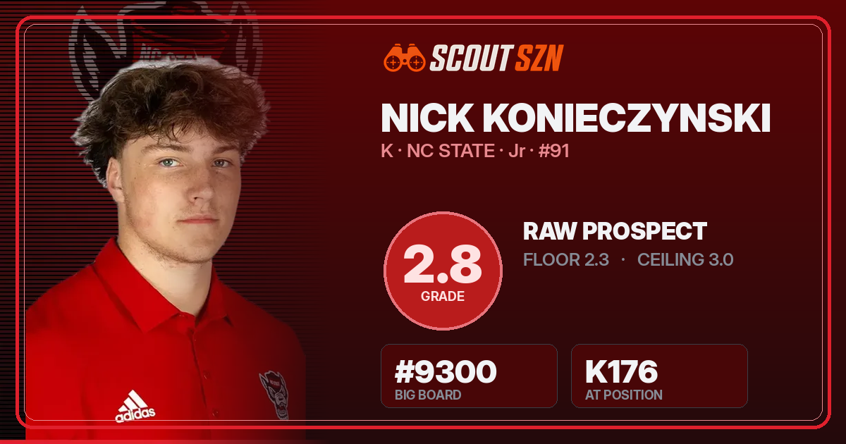 Share card for Nick Konieczynski
