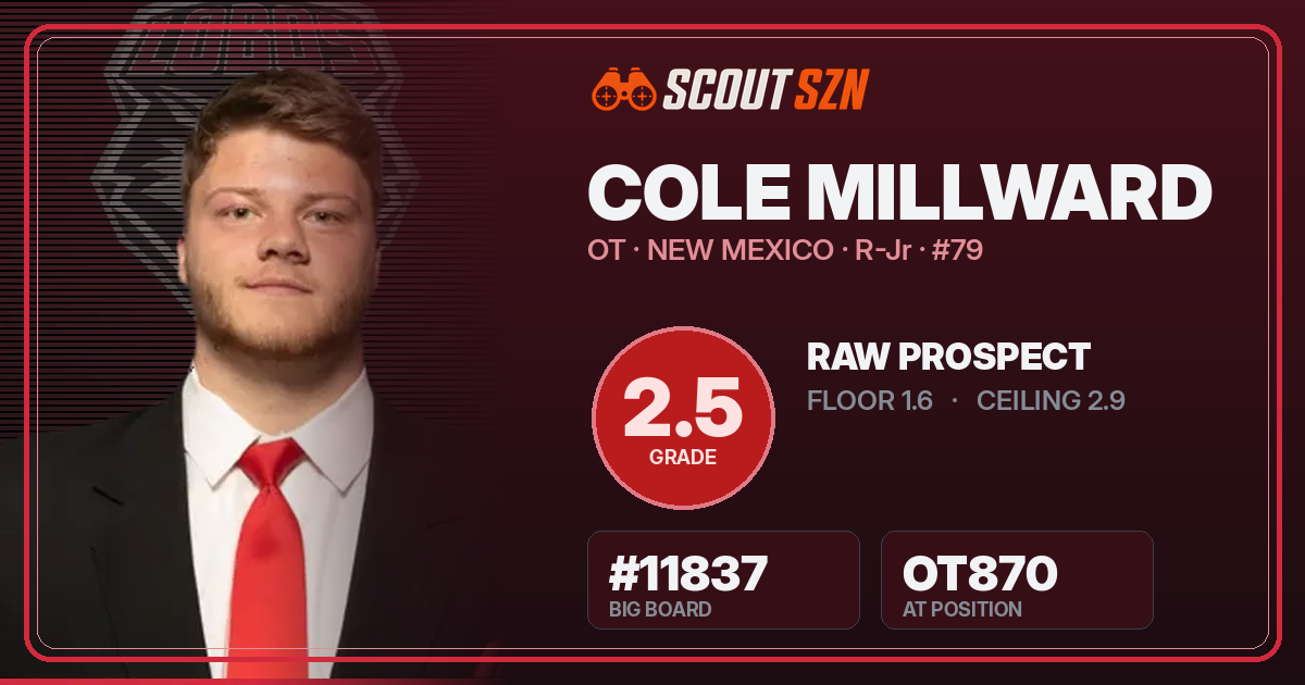 Share card for Cole Millward
