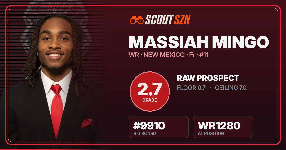 Share card for Massiah Mingo