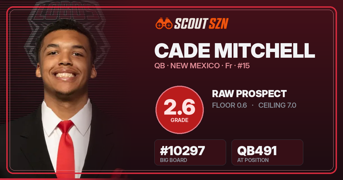Share card for Cade Mitchell