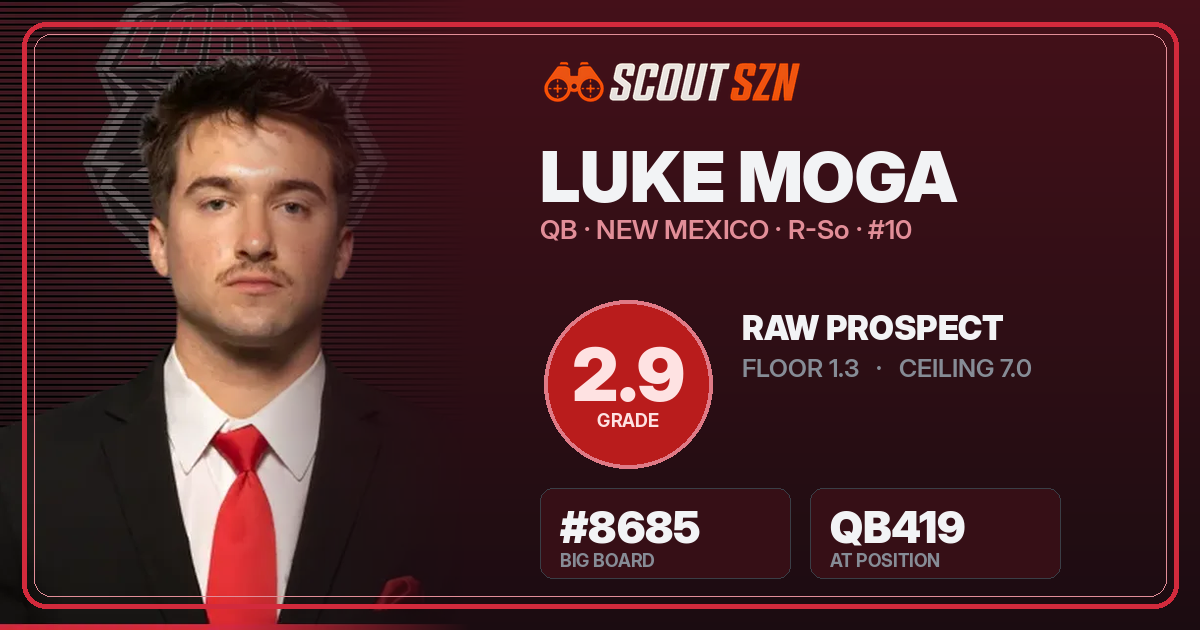 Share card for Luke Moga