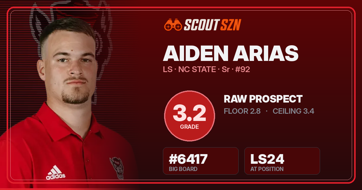 Share card for Aiden Arias