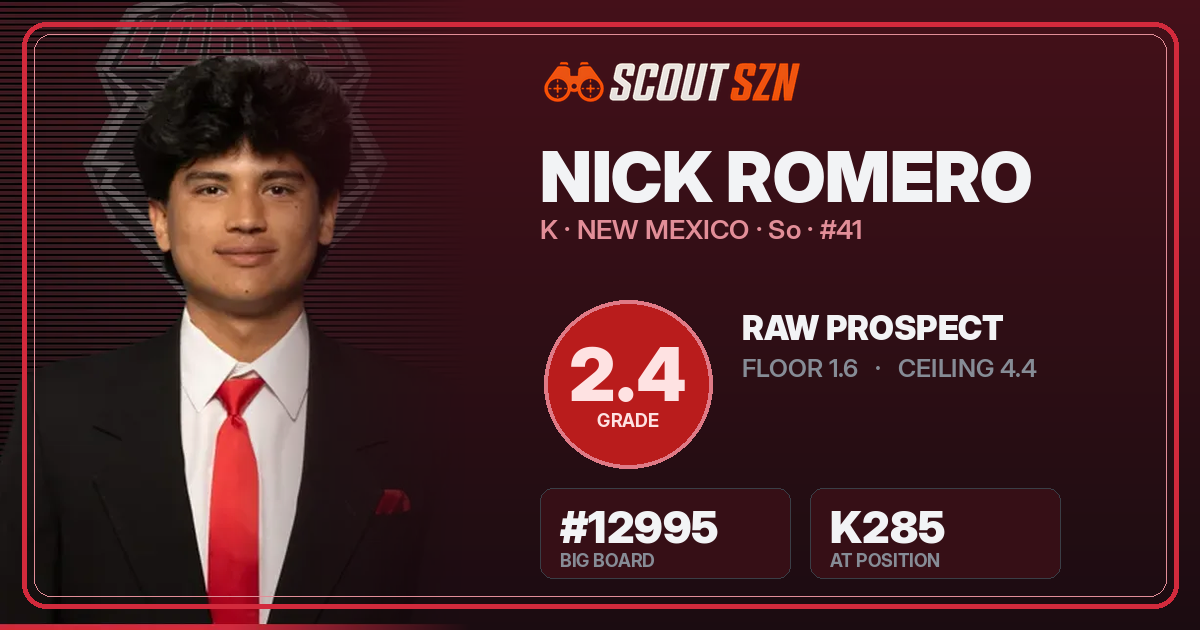 Share card for Nick Romero