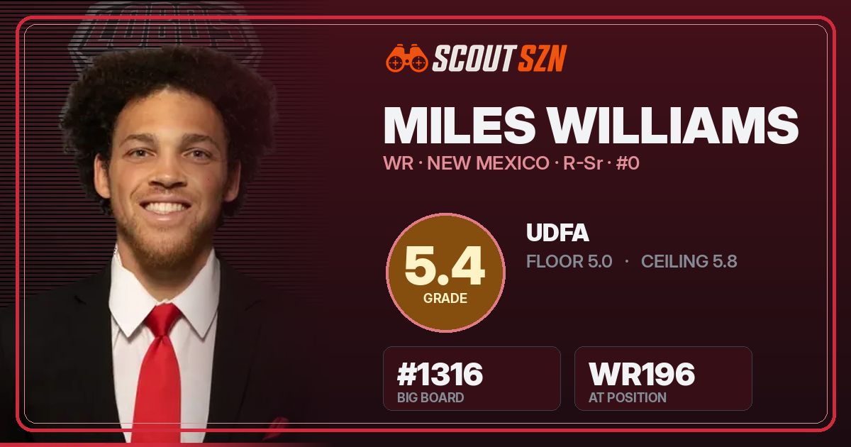 Share card for Miles Williams