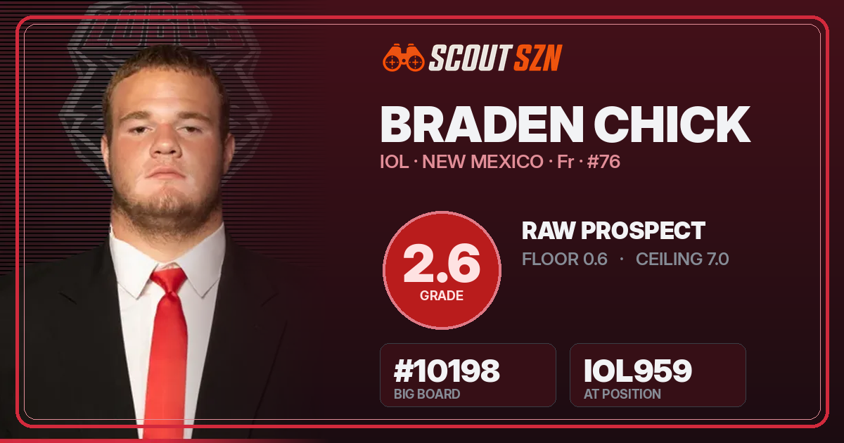 Share card for Braden Chick