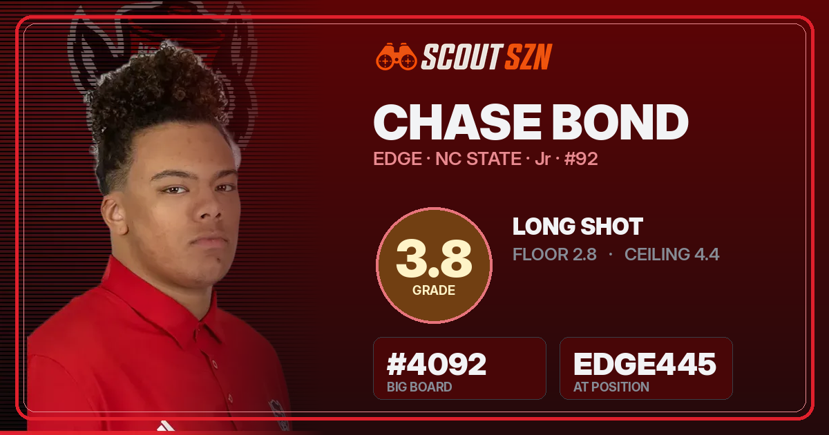 Share card for Chase Bond