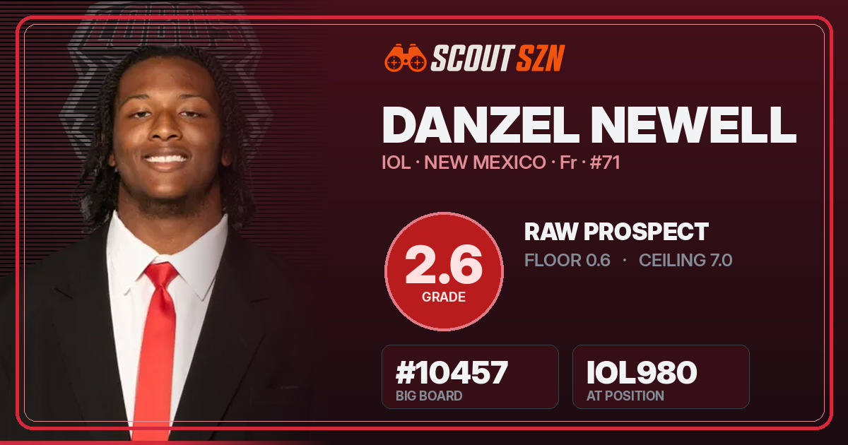 Share card for Danzel Newell