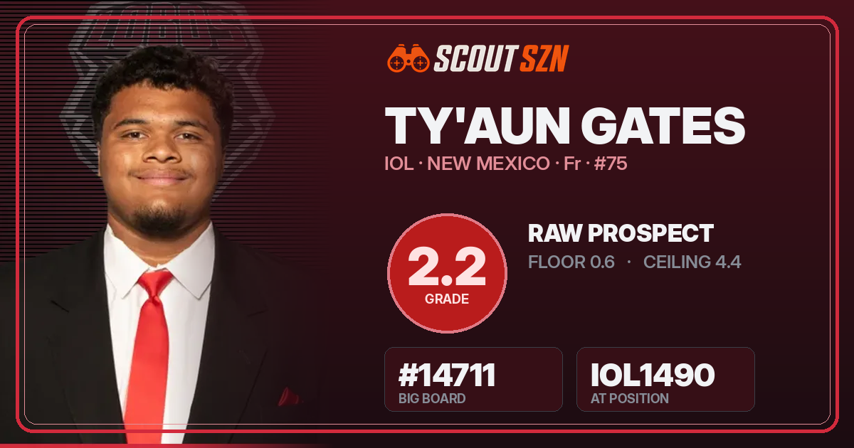Share card for Ty'aun Gates