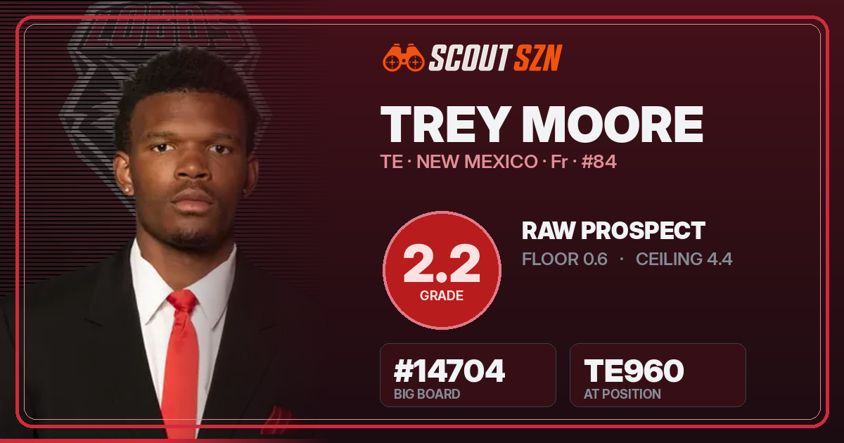 Share card for Trey Moore