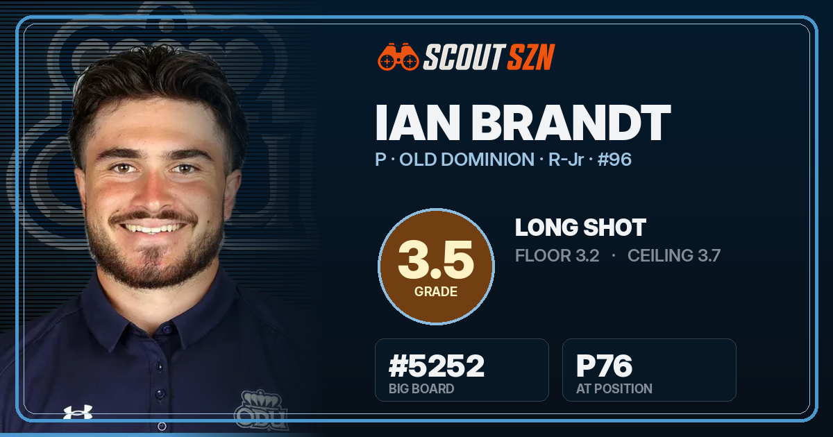 Share card for Ian Brandt