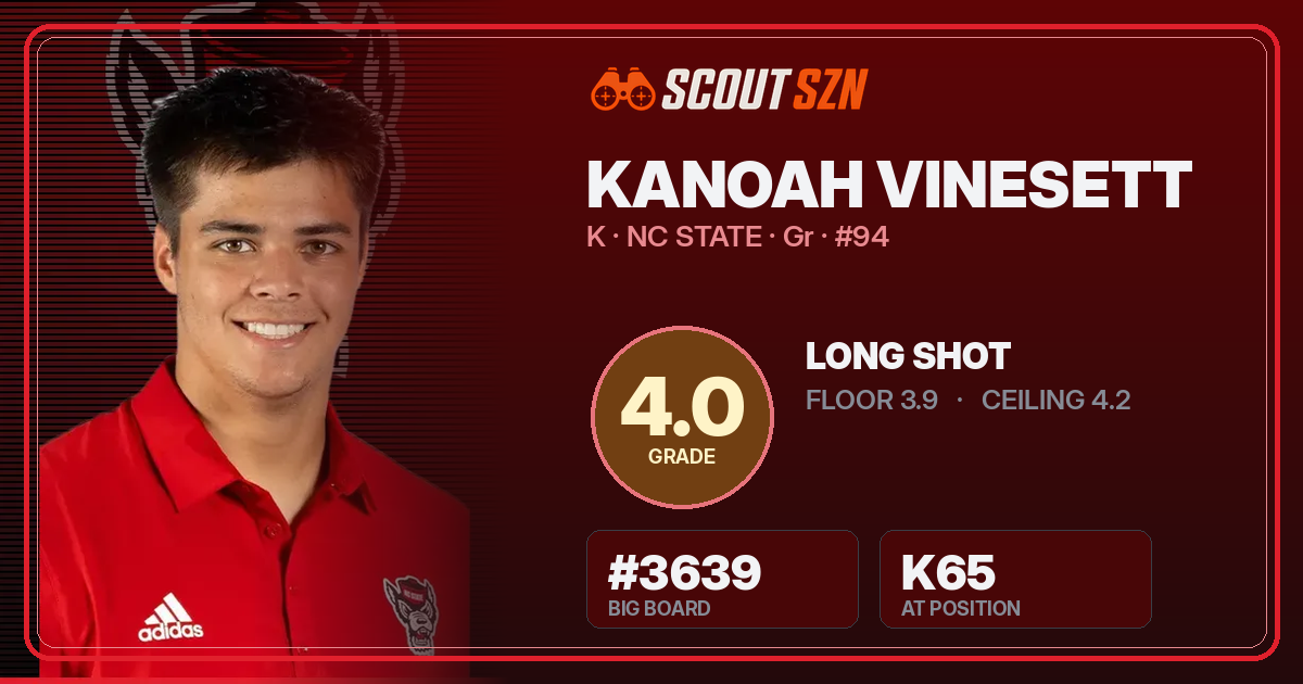 Share card for Kanoah Vinesett