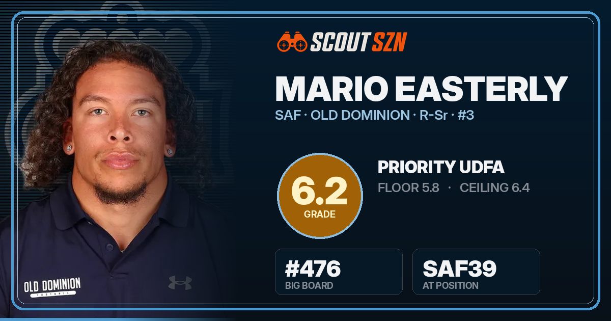 Share card for Mario Easterly