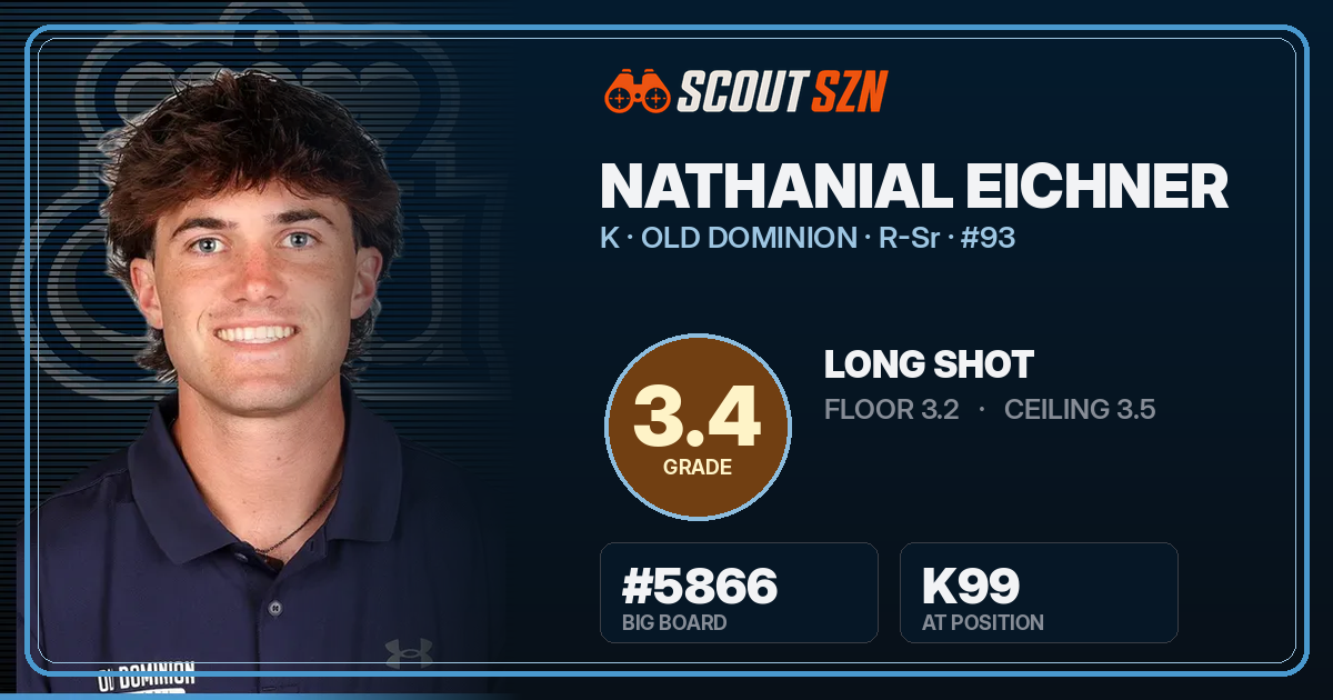 Share card for Nathanial Eichner