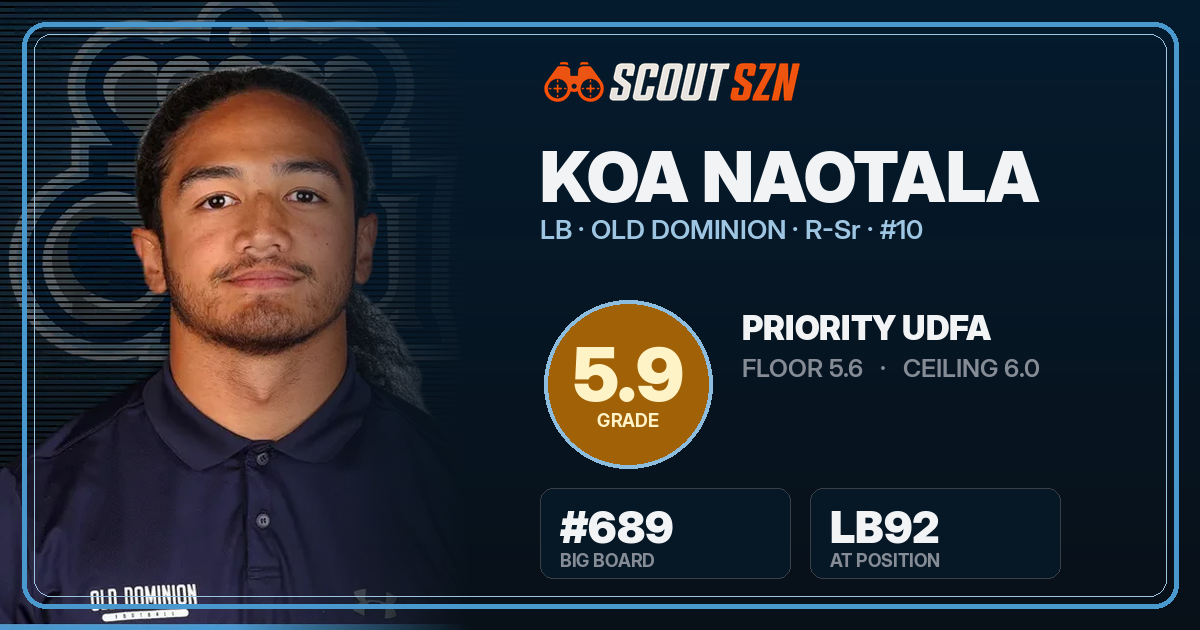 Share card for Koa Naotala