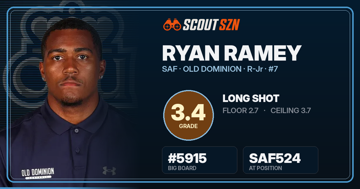 Share card for Ryan Ramey