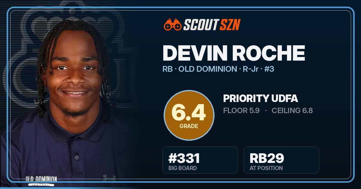 Share card for Devin Roche
