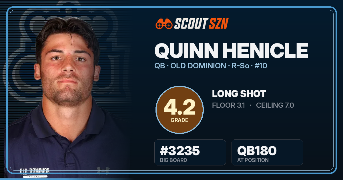 Share card for Quinn Henicle