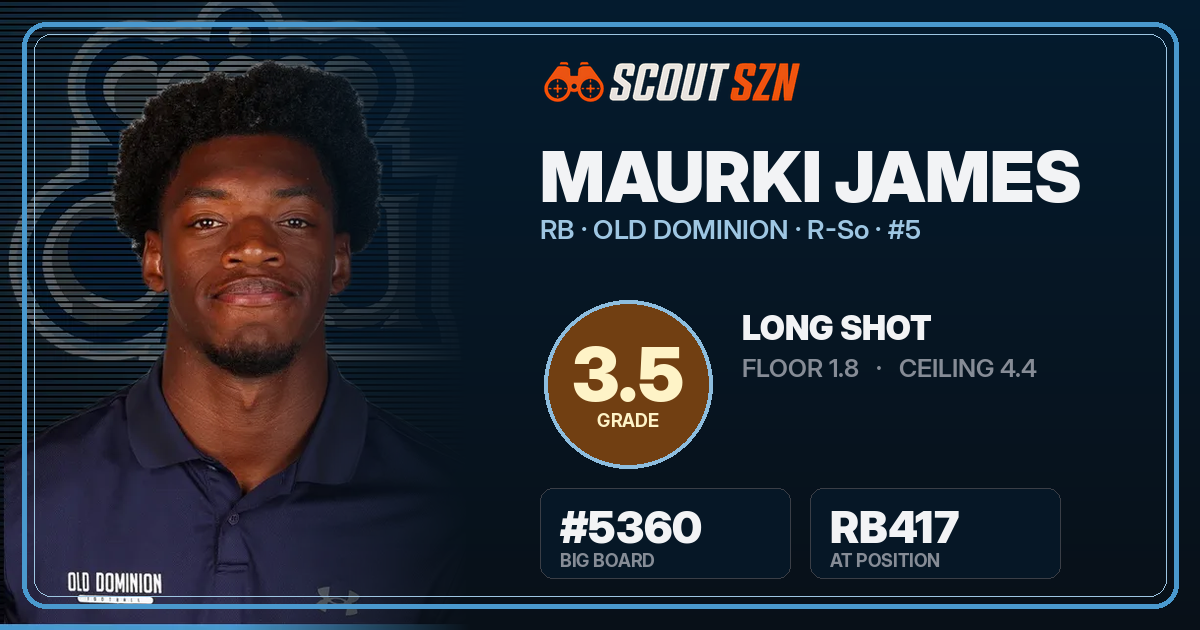 Share card for Maurki James