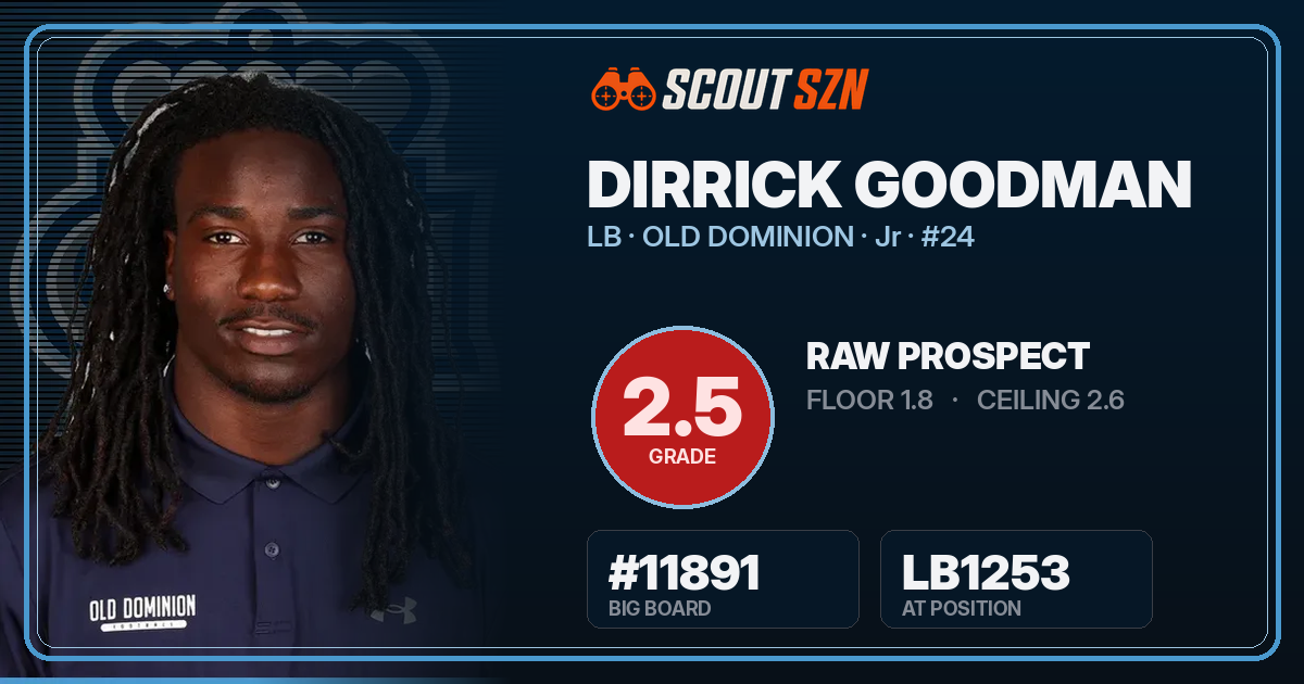 Share card for Dirrick Goodman